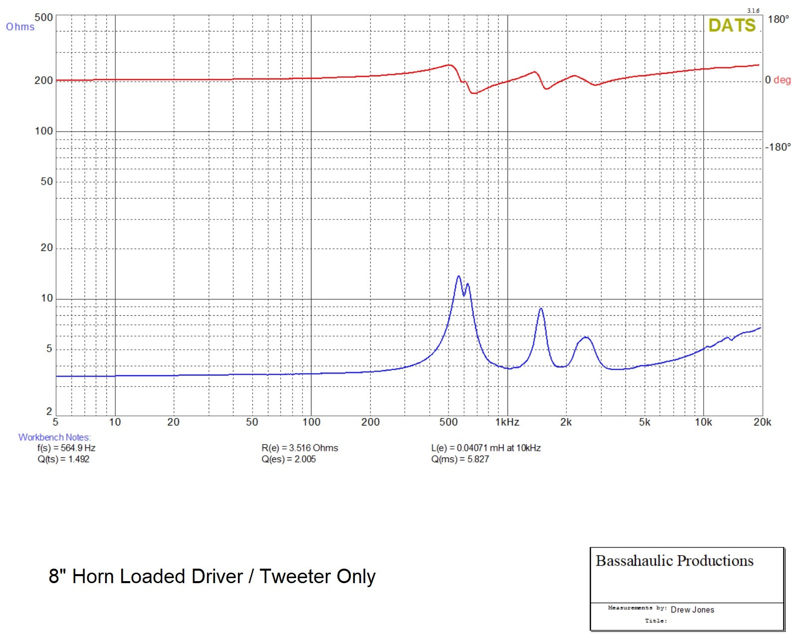 Galeforce Audio F-3 8-inch horn technical specification chart