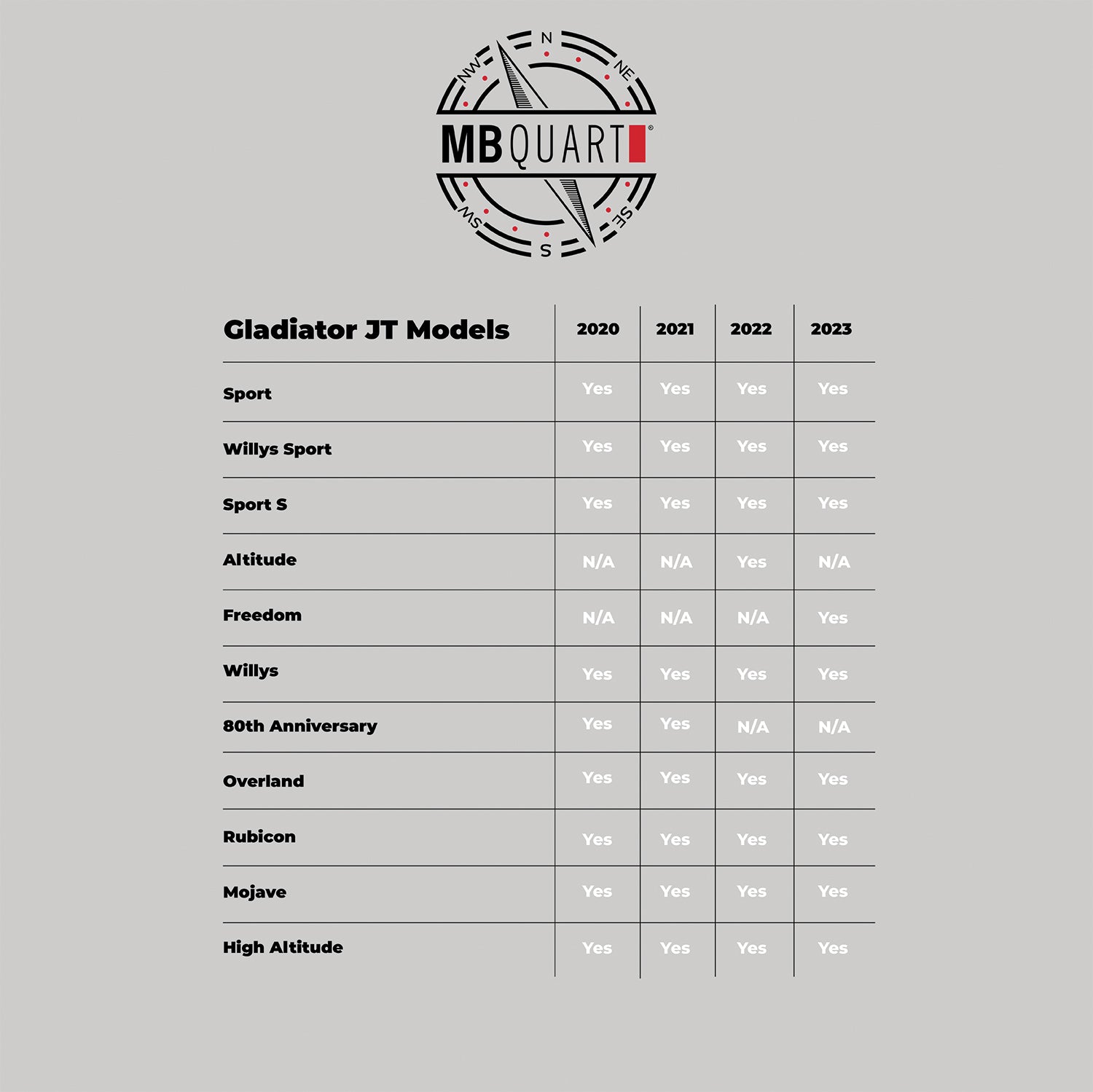 MBQJT-SUB-1 Jeep® Gladiator (JT) Tuned Dual Subwoofers – MOPAR Part #: 68729814AA