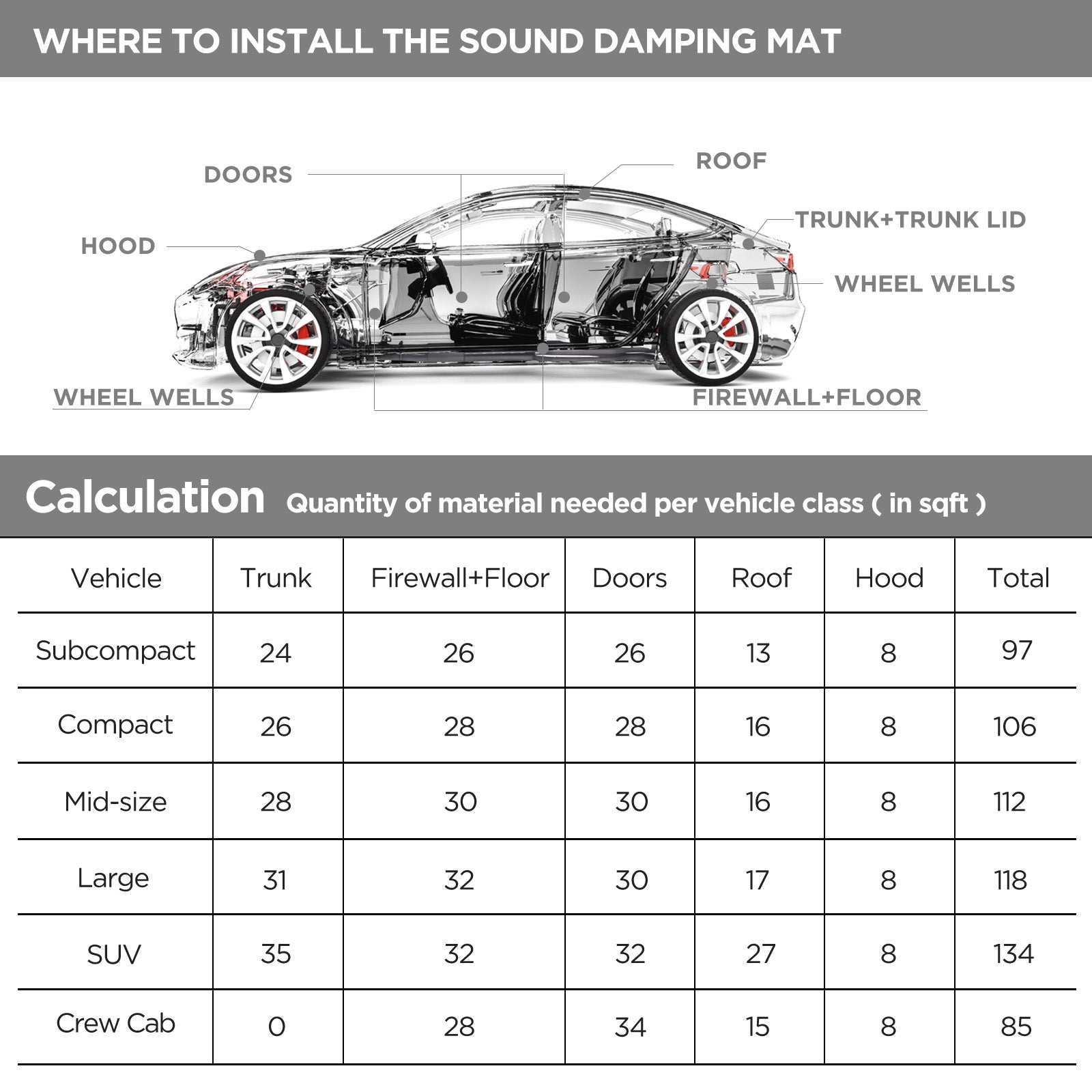 Recoil Audio PMBK Foil-Backed Butyl Sound Deadening Kit
