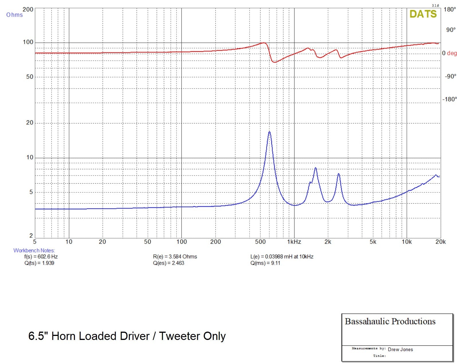 Galeforce Audio F-3 6.5-inch horn technical specification chart
