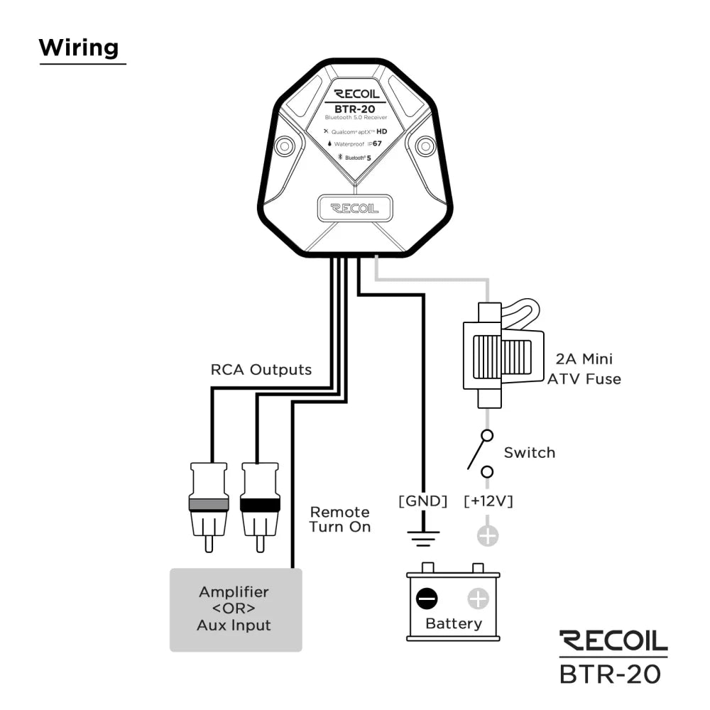 Btr-20 Waterproof Bluetooth Receiver - Recoil Audio