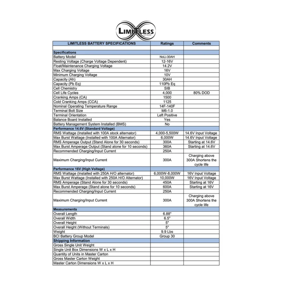 Limitless Lithium Noli Sodium 30ah Battery - Battery Sms