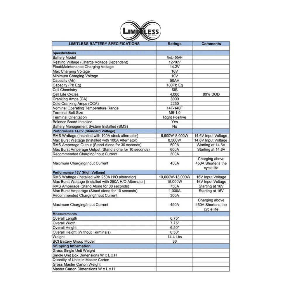Limitless Lithium Noli Sodium 50ah Battery - Battery Sms
