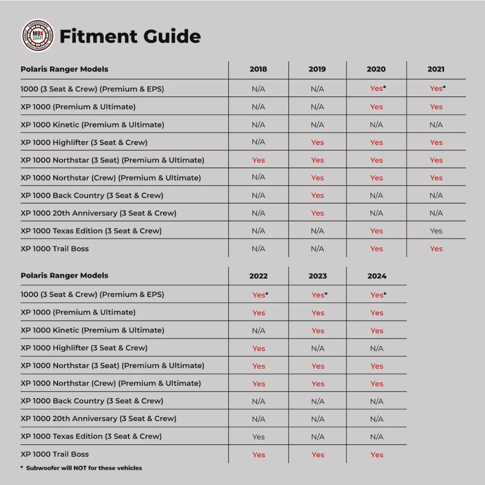 Mbqrg-sub-1 400 Watt Polaris Ranger Specific Subwoofer