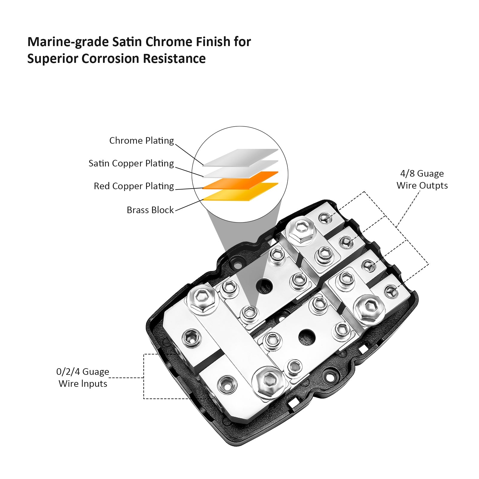 MFH24 - 4-Way Mini-ANL/ANL Fused Distribution Block