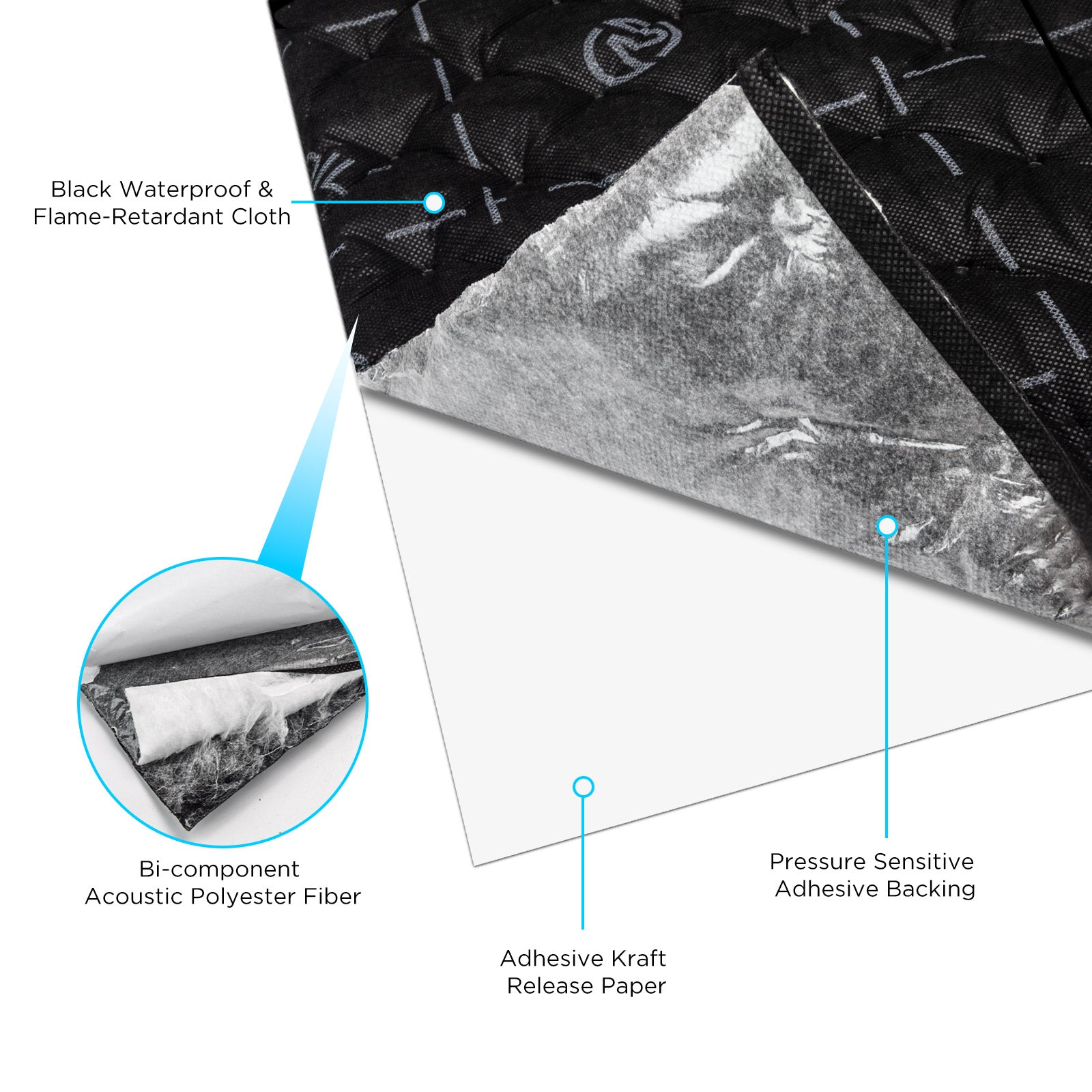 Recoil Audio SABK Fiber Mat Sound Deadening Kit