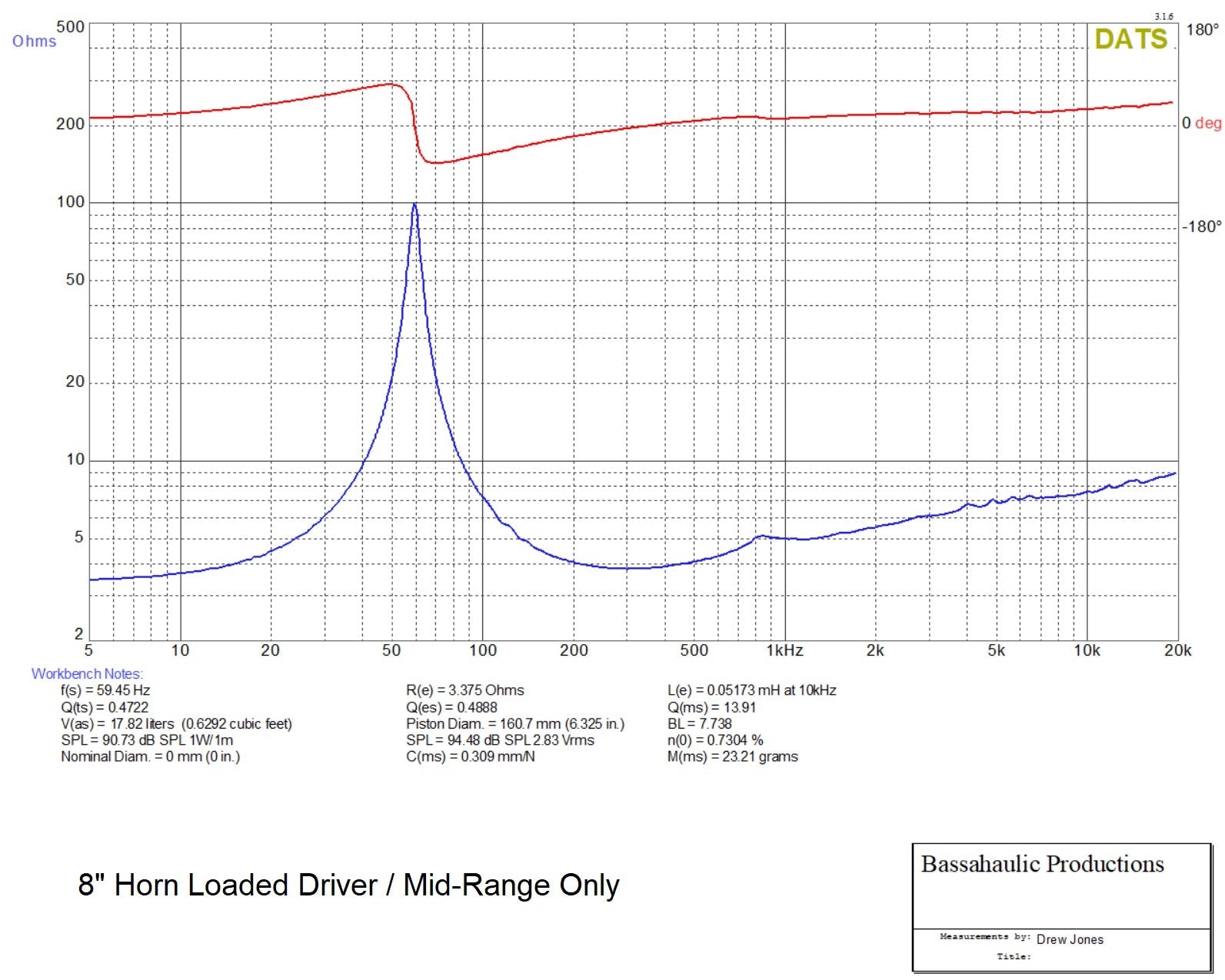 Galeforce Audio F-3 8-inch woofer technical specification chart