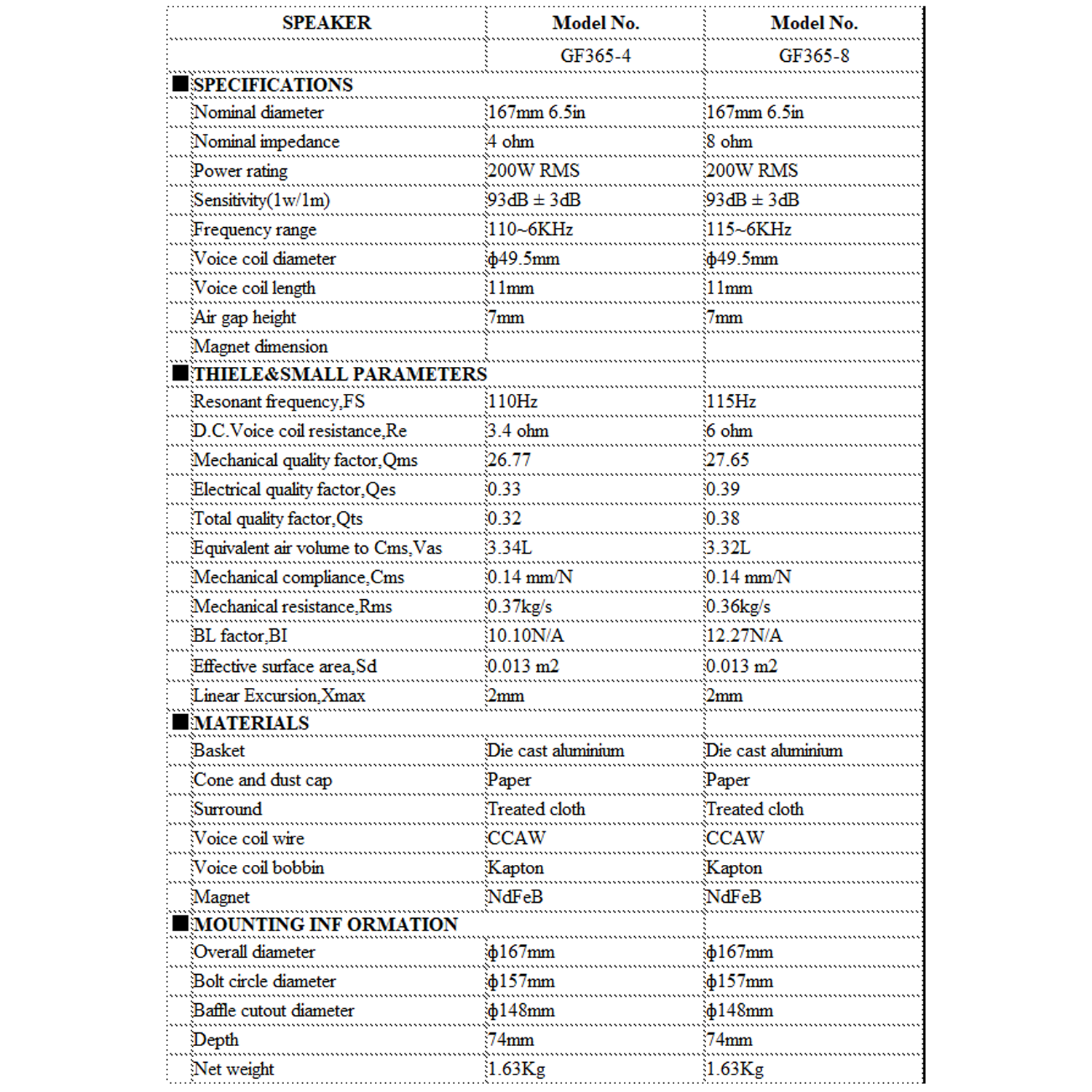 Galeforce Audio G3 6.5-inch midrange technical specification chart