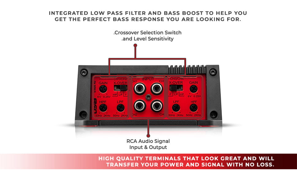 Gen-x Full-range Class d 4-channel Amplifier | 4 x 150w Rms