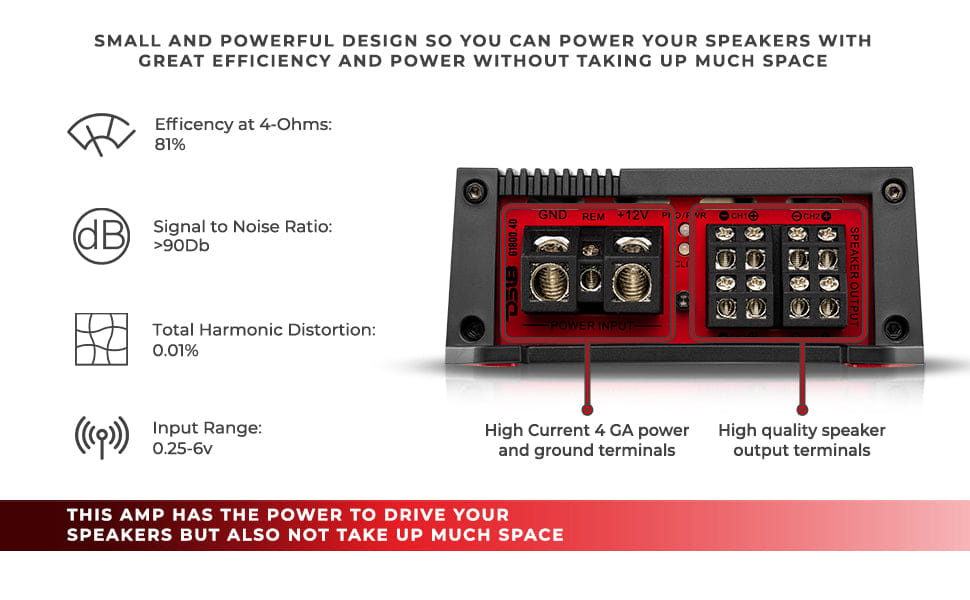 Gen-x Full-range Class d 4-channel Amplifier | 4 x 150w Rms