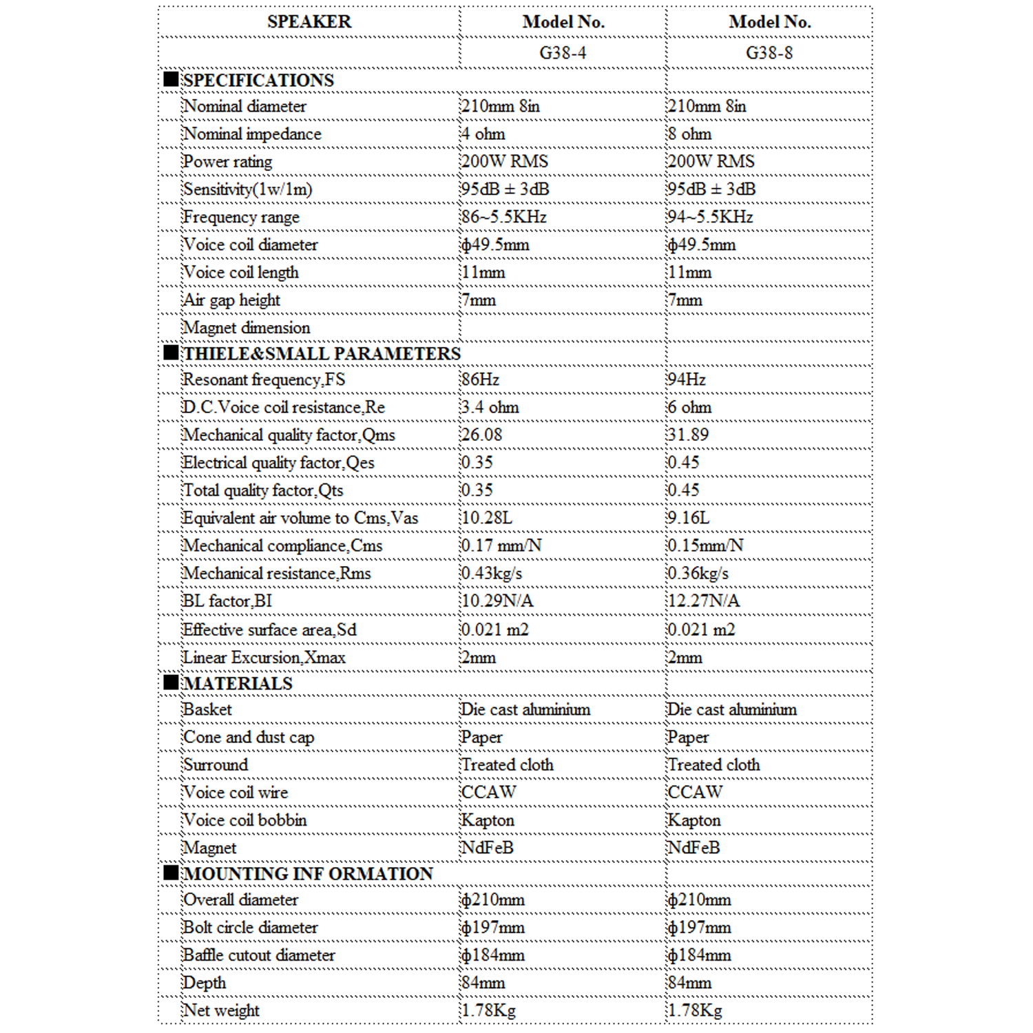 Galeforce Audio G3 8-inch midrange technical specification chart