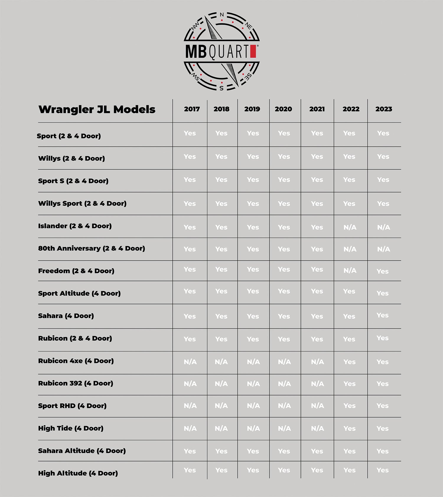 JS1-316 6.5 + 3.5 Inch Jeep® Wrangler (JL) / Gladiator (JT) Tuned Front Dash 3-way Component Speakers Upgrade