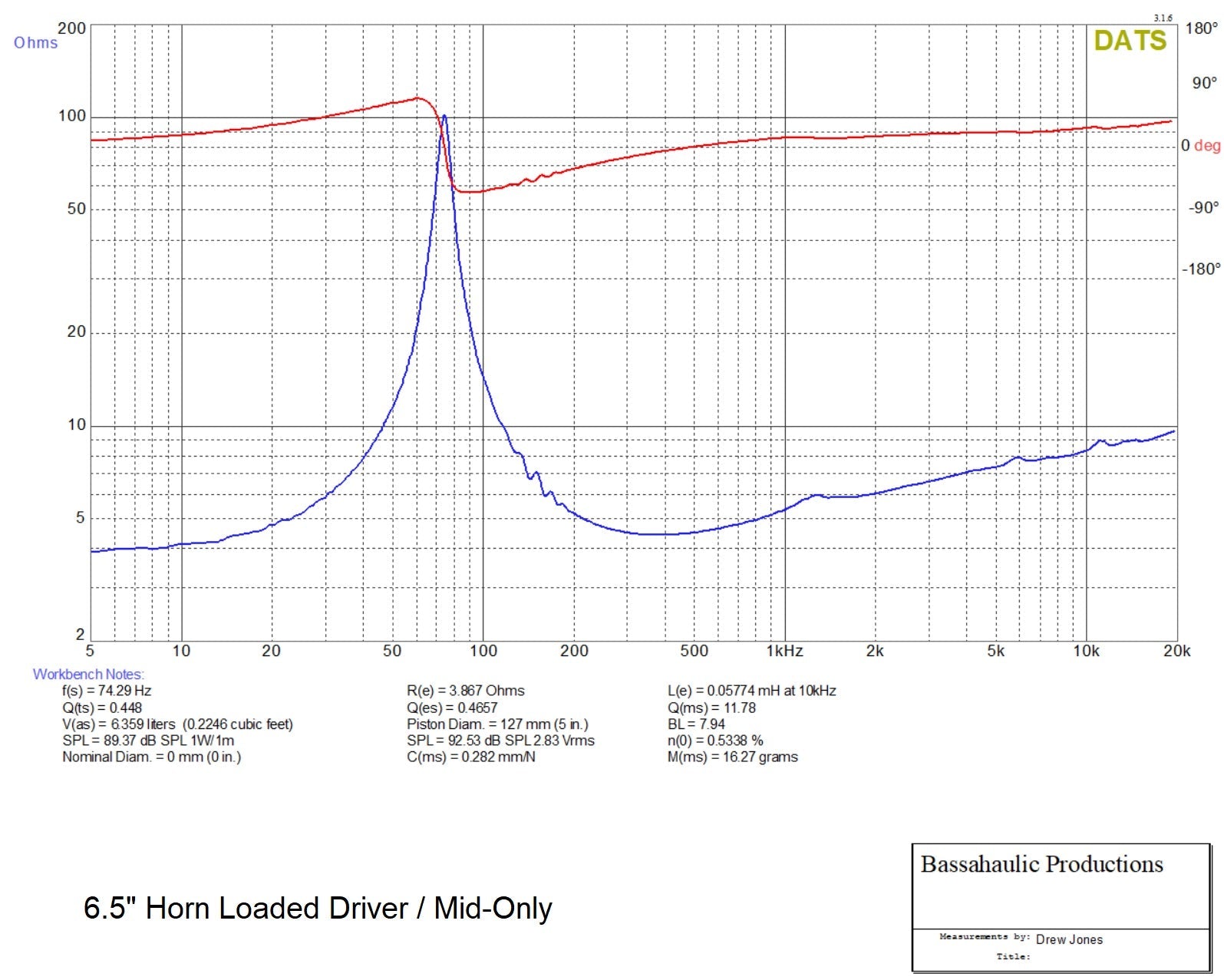 Galeforce Audio F-3 6.5-inch woofer technical specification chart
