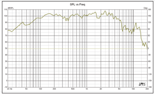 Pro-x 12’’ Mid-range Loudspeaker 450 Watts Rms 4-ohm