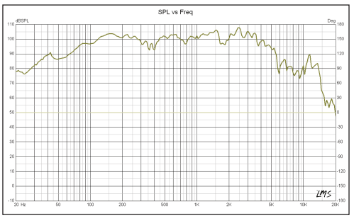 Pro-x 12’’ Mid-range Loudspeaker 450 Watts Rms 8-ohm