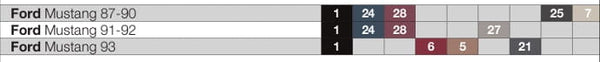 Q Logic Forms Ql-k2001c (pairs) 6.5’’ Kick Panel Enclosures