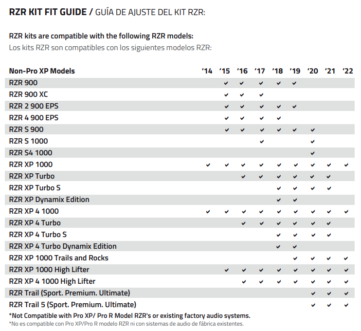 Polaris RZR Front Kick Panel Pods with 6.5” Active Speakers and Bluetooth