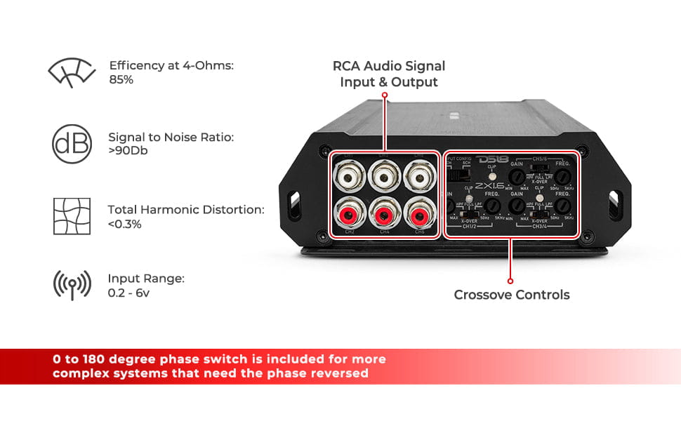 Zxi 6-channel Class d Amplifier 6 x 200 Watts Rms @ 4-ohm