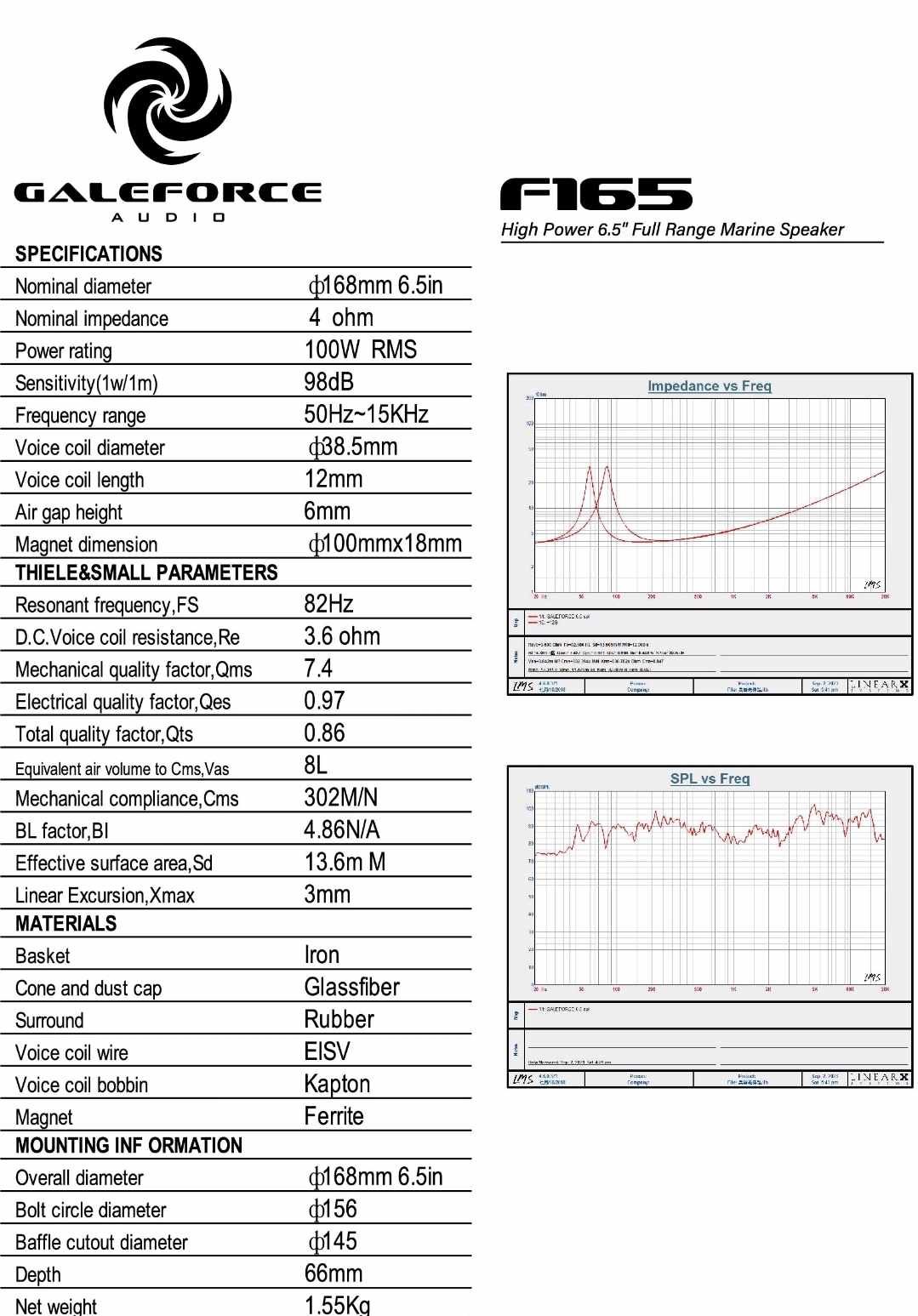 Galeforce Audio F1 6.5-inch speaker specifications chart