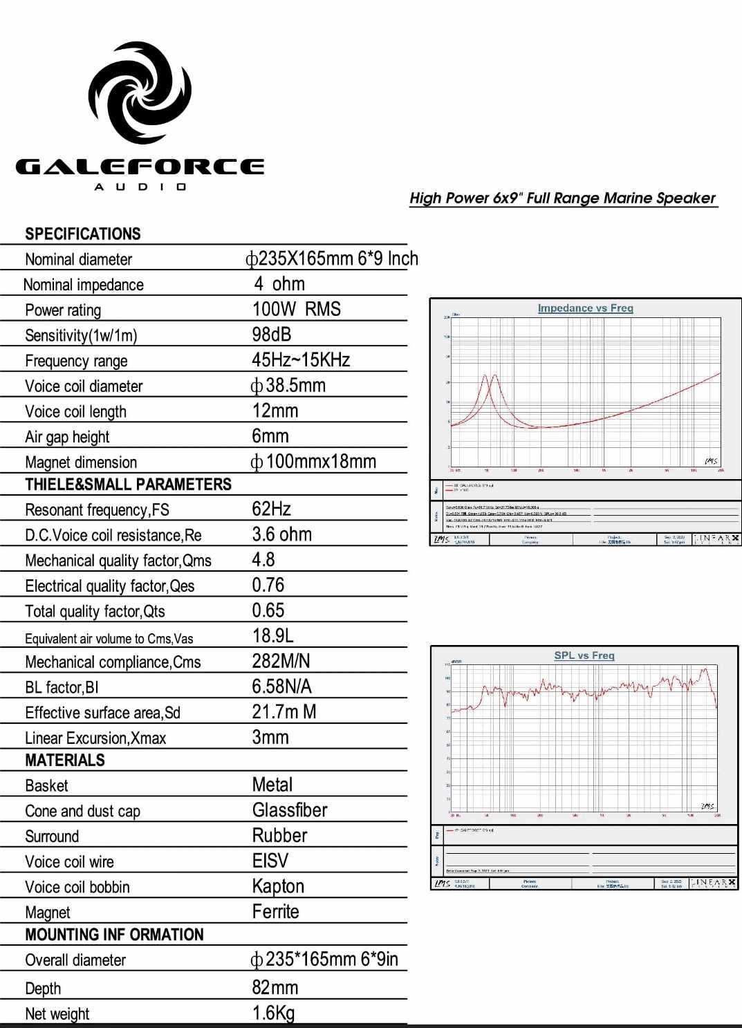 Galeforce Audio F1 6x9-inch speaker specifications chart