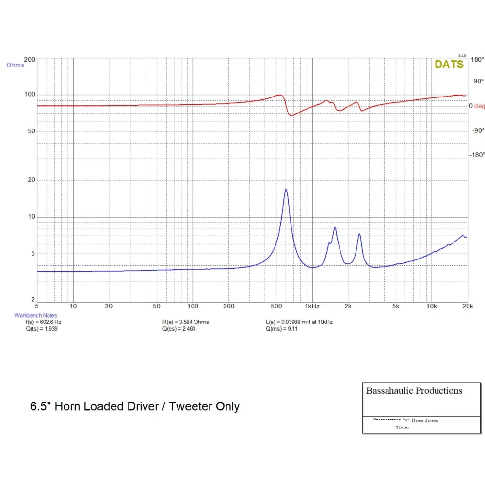 Galeforce F3 6.5’’ - Speakers Sms Car Audio