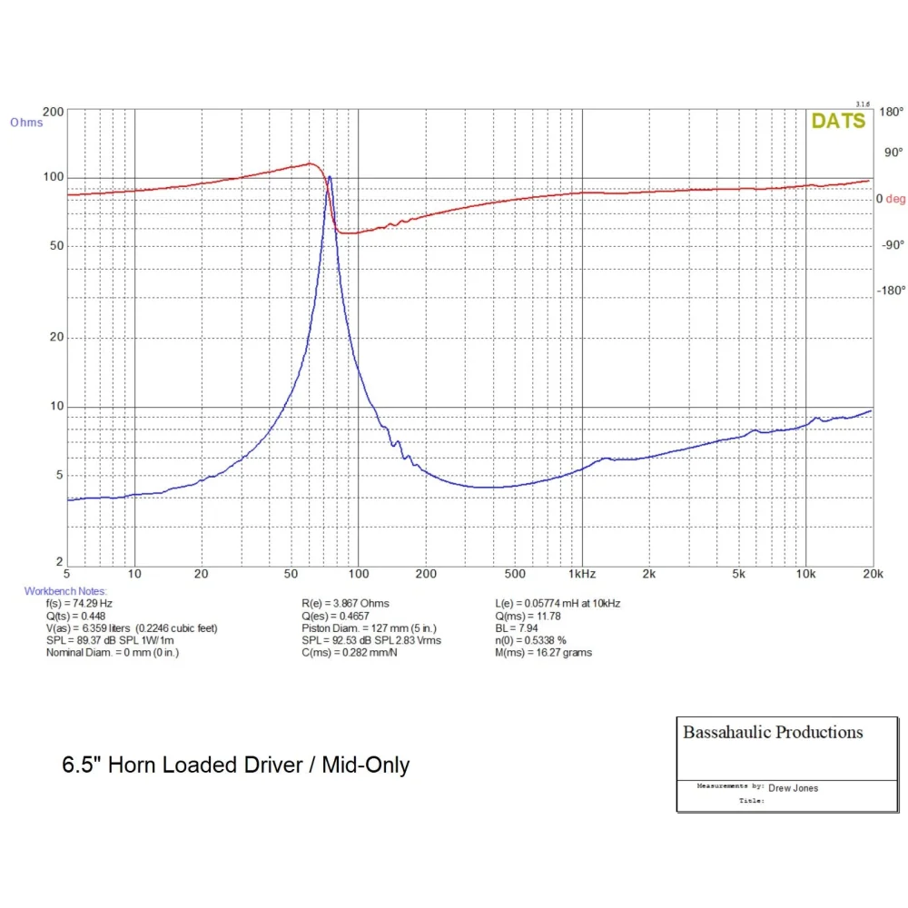 Galeforce F3 6.5’’ - Speakers Sms Car Audio