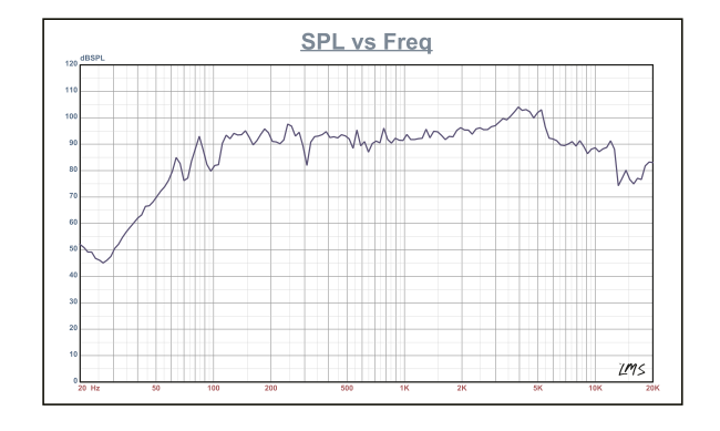 Jeep Jl/jlu/jt Dash Enclosure – Loaded 6.5” Left & Right