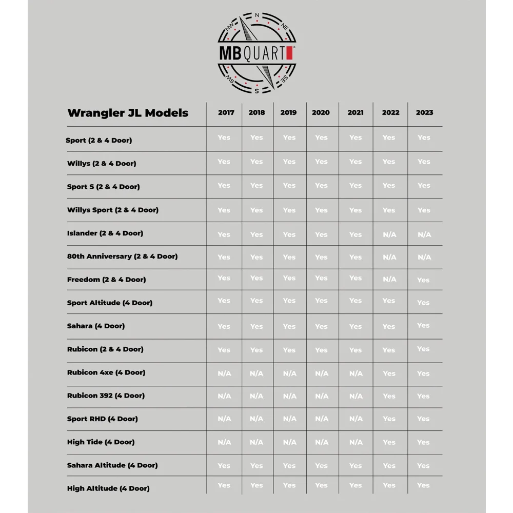 Js1-316 6.5 + 3.5 Inch Jeep® Wrangler (jl) / Gladiator (jt)