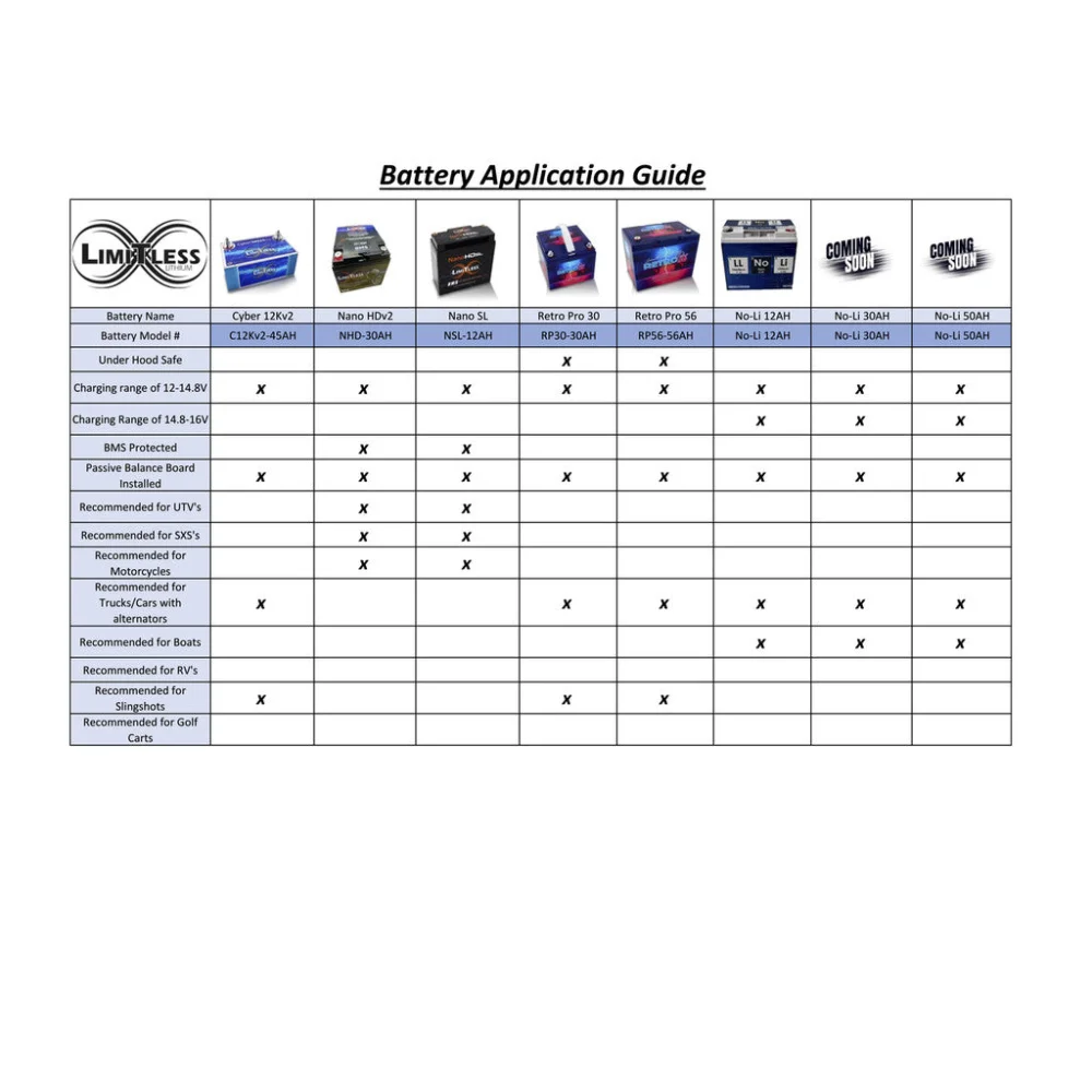 Limitless Lithium Noli Sodium 50ah Battery - Battery Sms