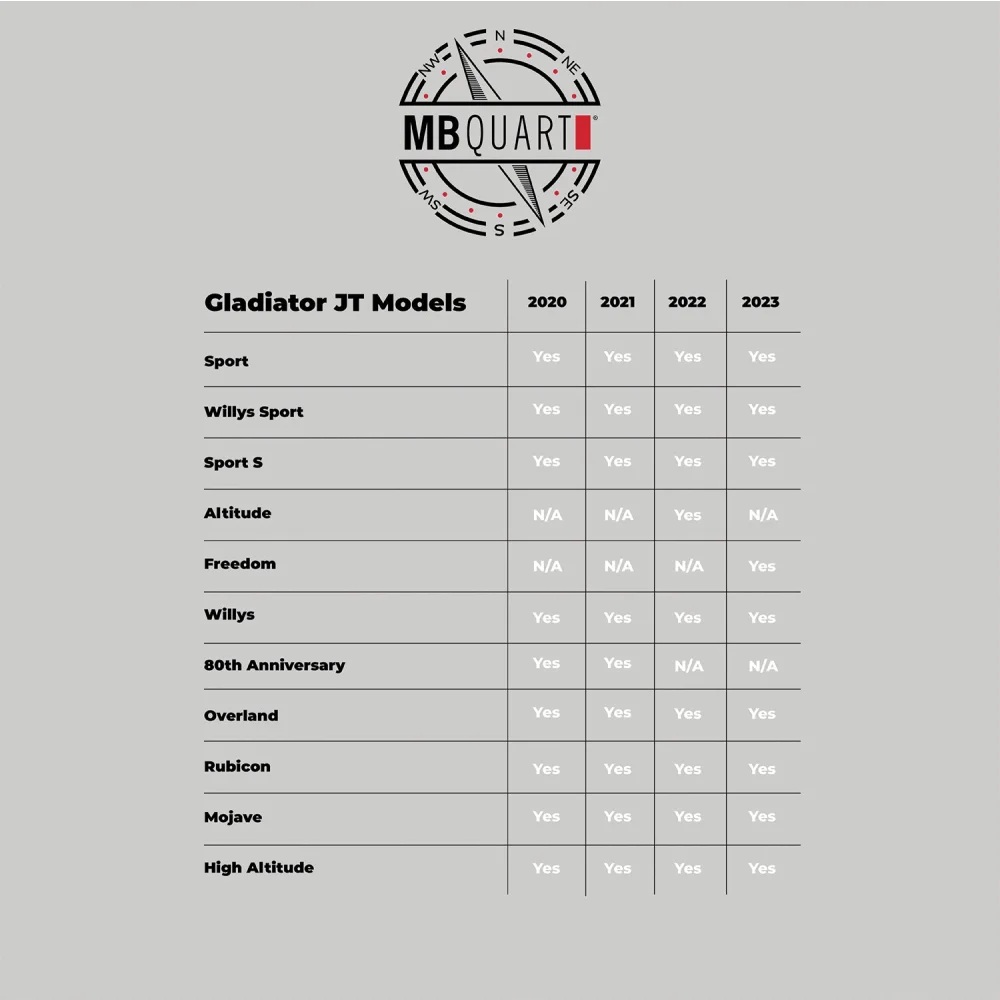 Mbqjt-suba-1 400 Watt Jeep® Gladiator (jt) Tuned Dual