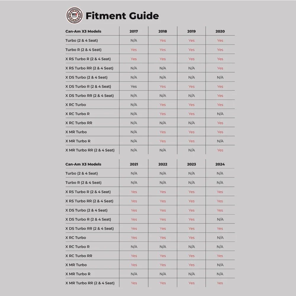 Mbqx-sub-2 400 Watt Sub Stage Can-am X3 Tuned System - Sms