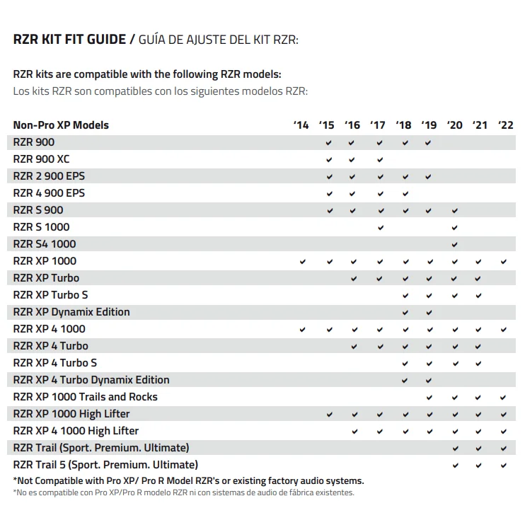 Polaris Rzr Front Kick Panel Pods with 6.5” Active Speakers