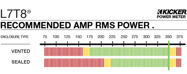 (open Box) 46l7t82 Kicker 8’’ L7t Thin Solo-baric Square