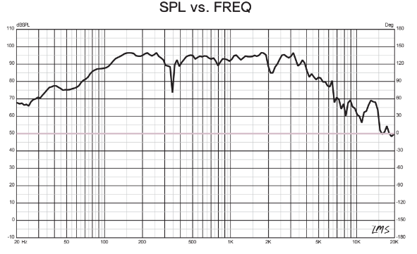 Pro-x 10’’ Mid-bass Loudspeaker 400 Watts Rms 8-ohm